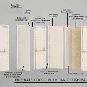 Best Fire Resistant & Emergency Exit Doors In Pakistan